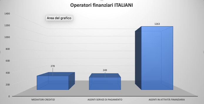 Analisi 2021 del mercato del credito personale in Italia