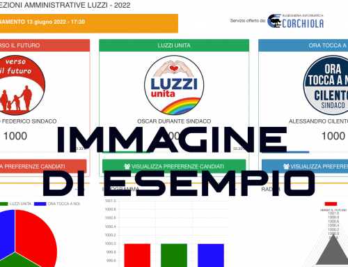 Speciale Elezioni Amministrative del Comune di Luzzi 2022